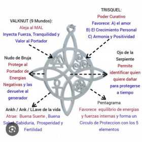 Nido de brujo con símbolos 2,8